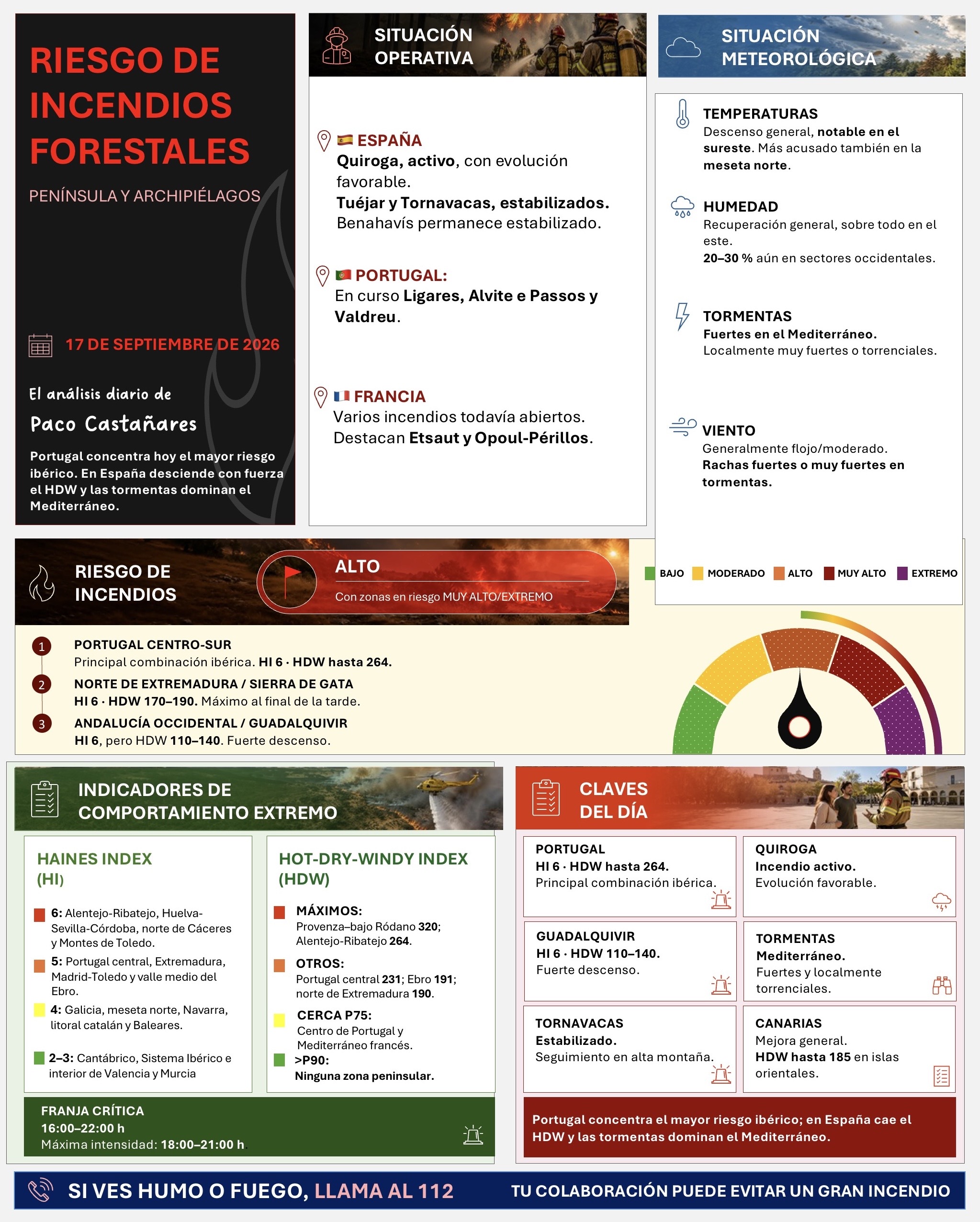Resumen gráfico del riesgo de incendios forestales del 17 de septiembre de 2026