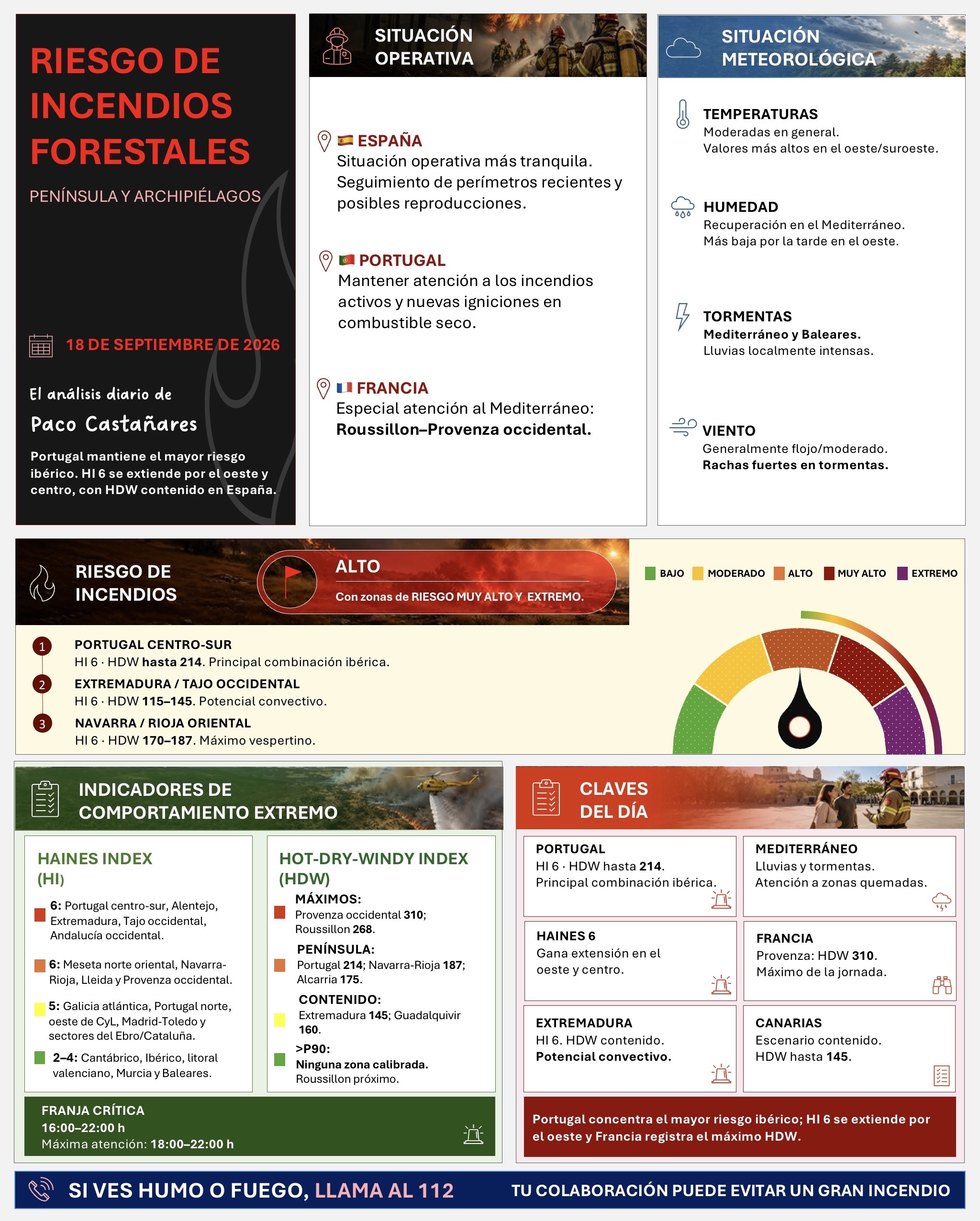 Resumen gráfico del riesgo de incendios forestales del 18 de septiembre de 2026