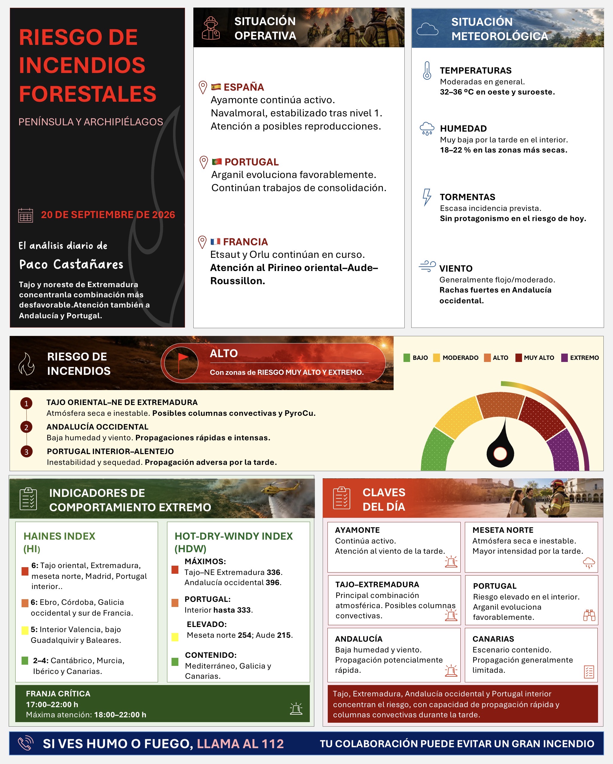 Resumen gráfico del riesgo de incendios forestales del 20 de septiembre de 2026