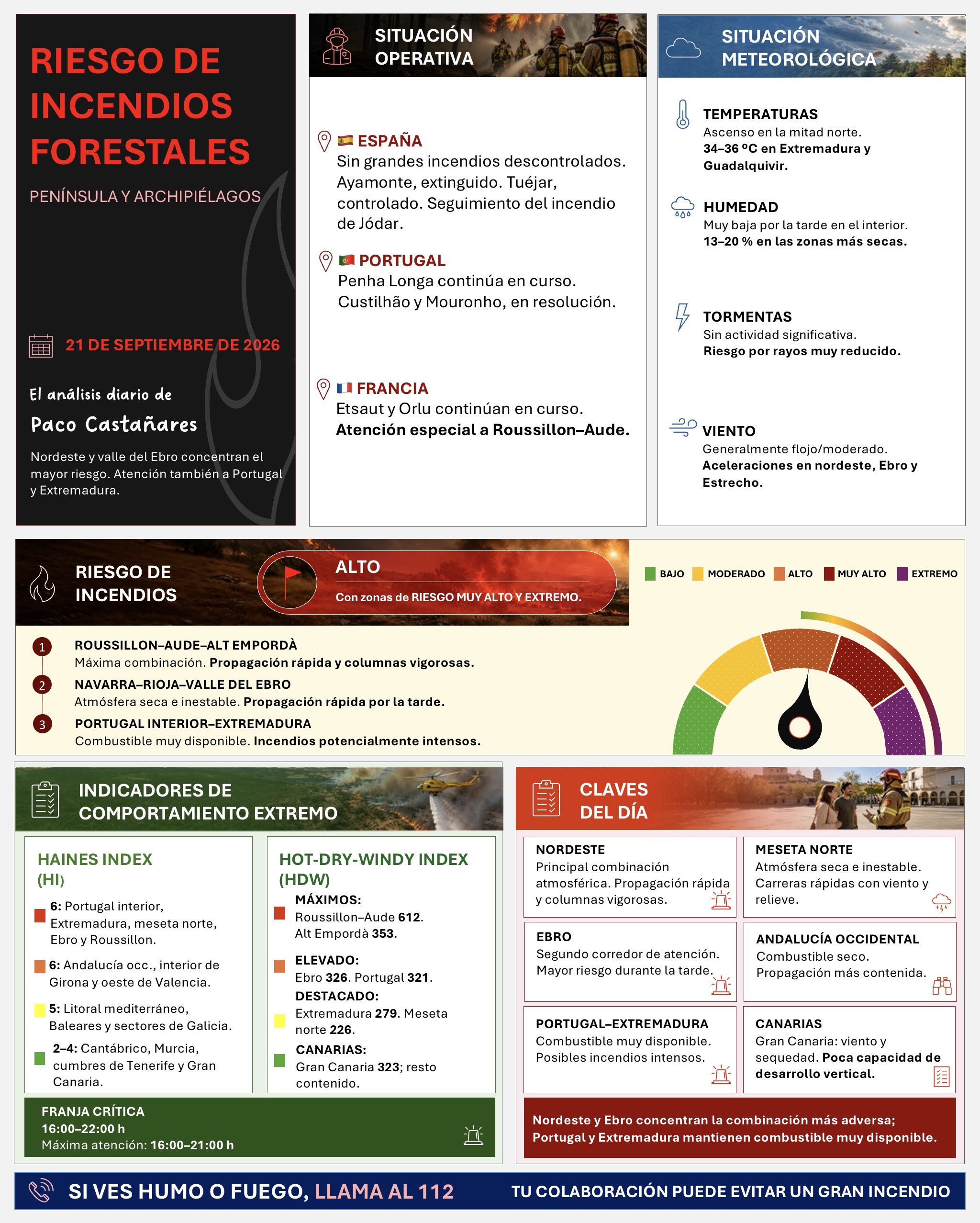 Resumen gráfico del riesgo de incendios forestales del 21 de septiembre de 2026