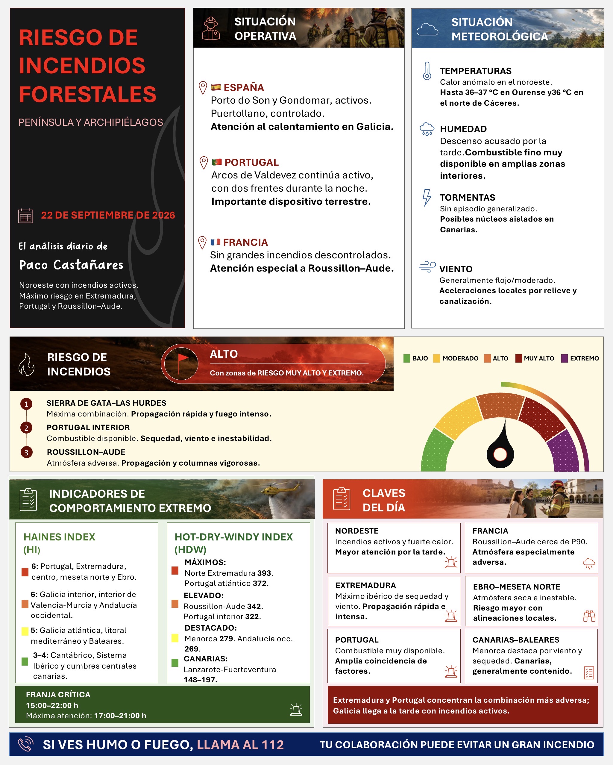 Resumen gráfico del riesgo de incendios forestales del 22 de septiembre de 2026
