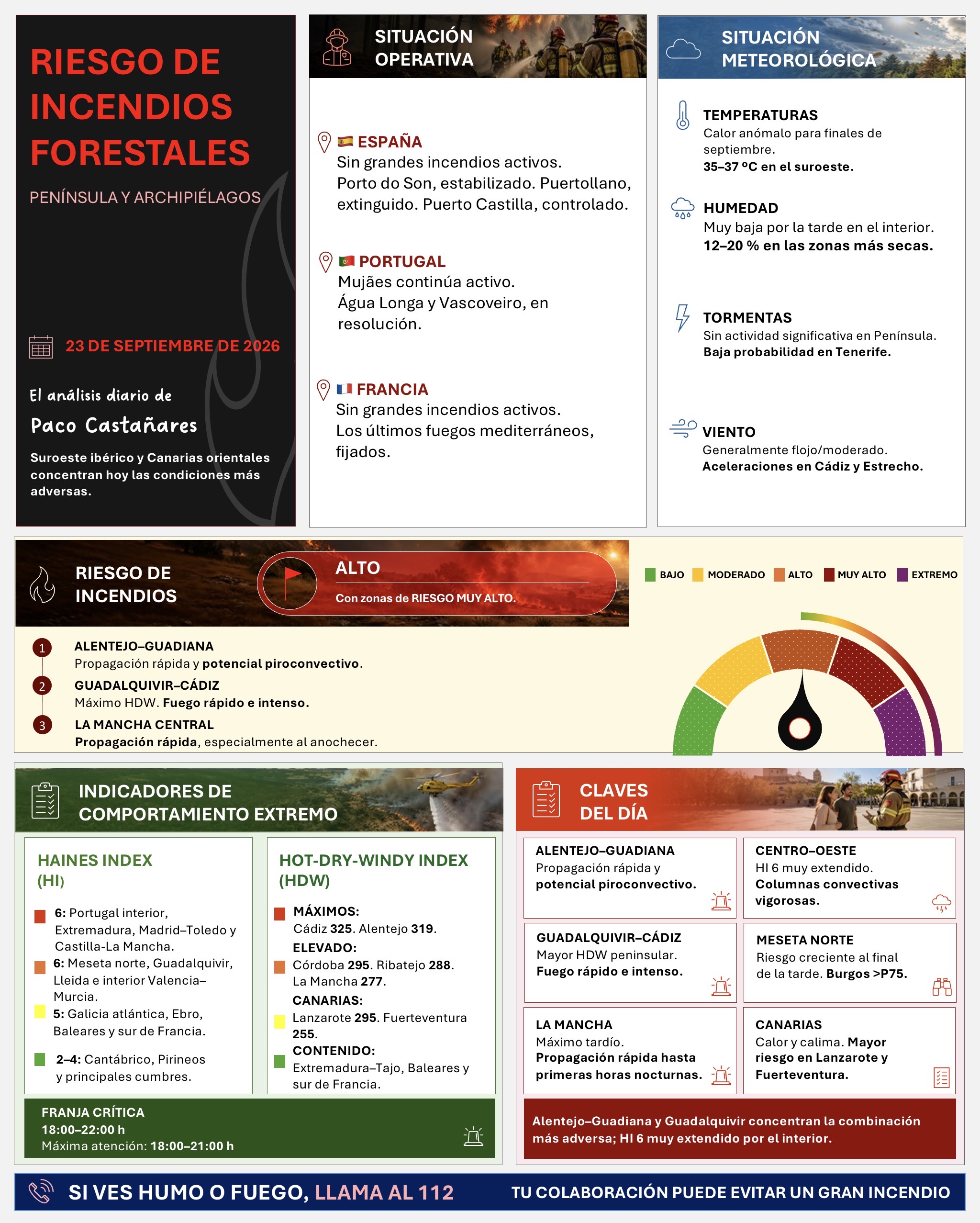 Resumen gráfico del riesgo de incendios forestales del 23 de septiembre de 2026