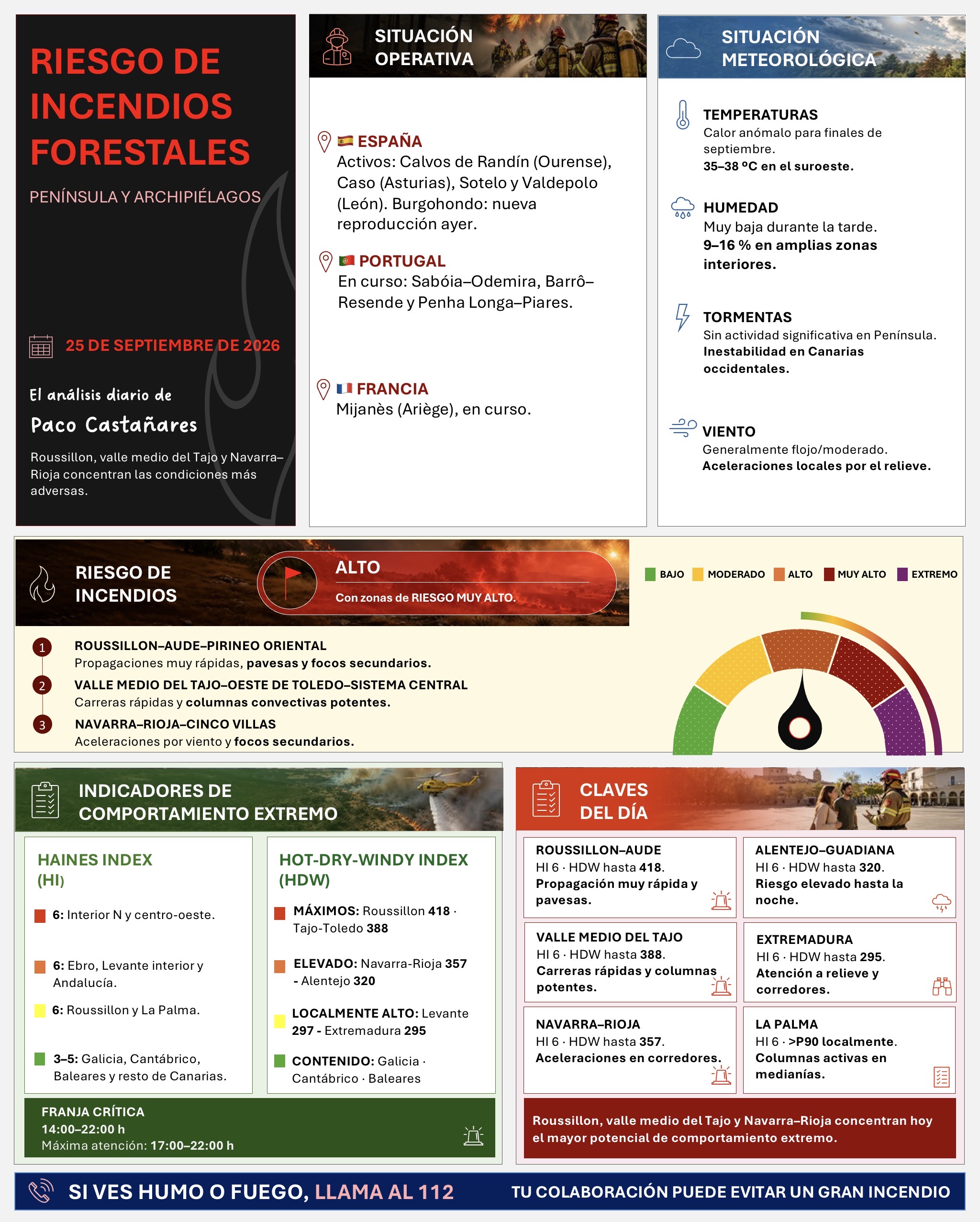 Resumen gráfico del riesgo de incendios forestales del 25 de septiembre de 2026