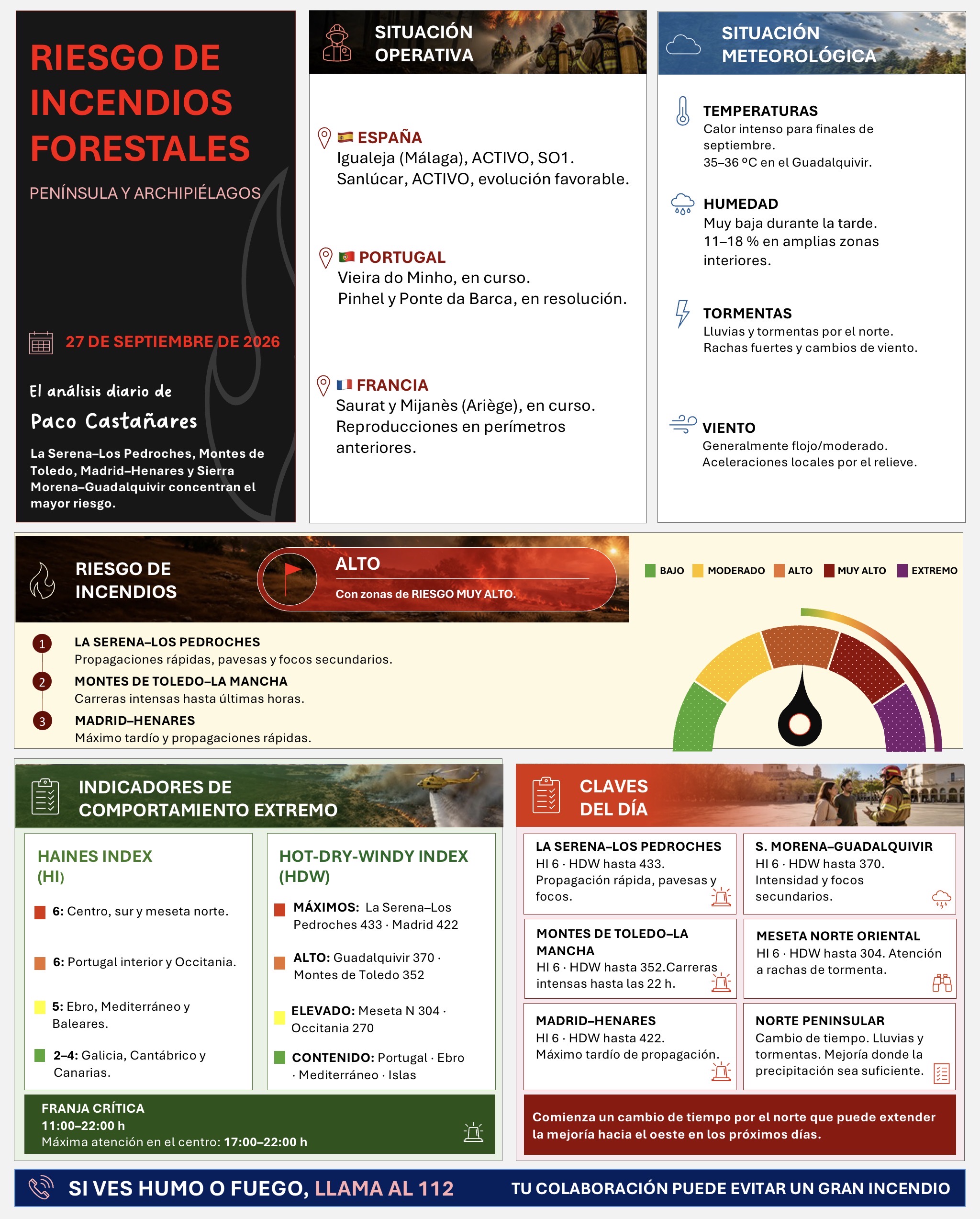 Resumen gráfico del riesgo de incendios forestales del 27 de septiembre de 2026
