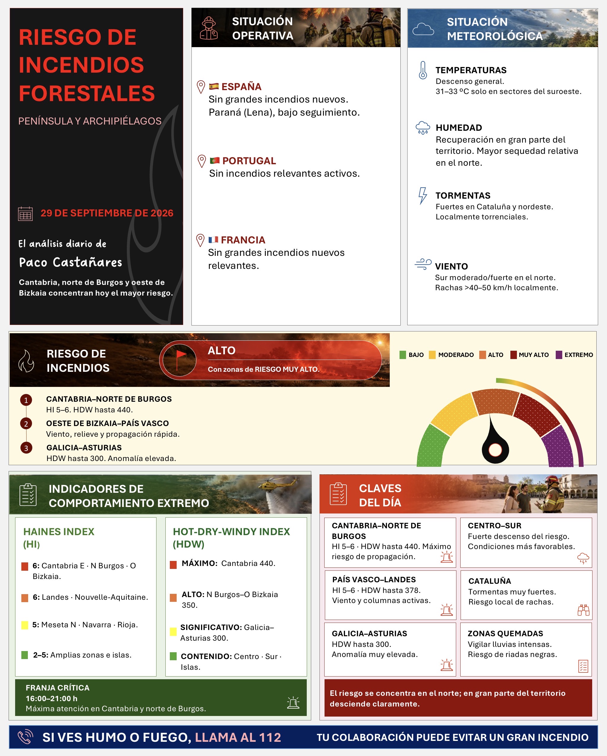 Resumen gráfico del riesgo de incendios forestales del 29 de septiembre de 2026
