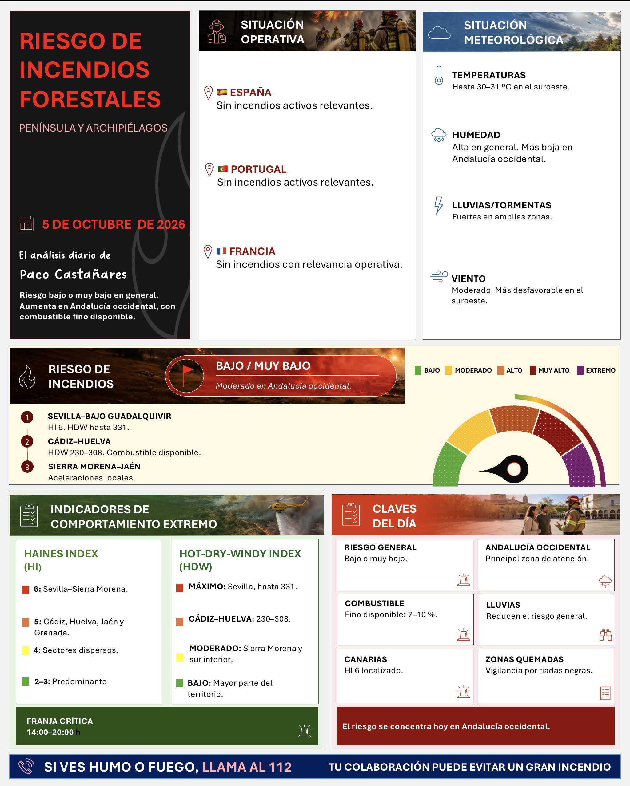 Resumen gráfico del riesgo de incendios forestales del 5 de octubre de 2026